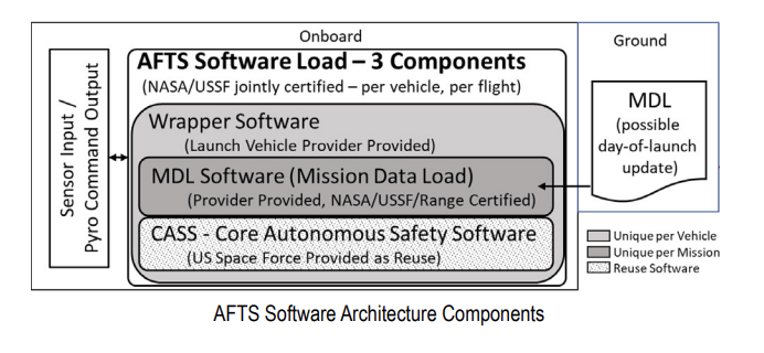 TB 24-02 AFTS Software Architecture Components