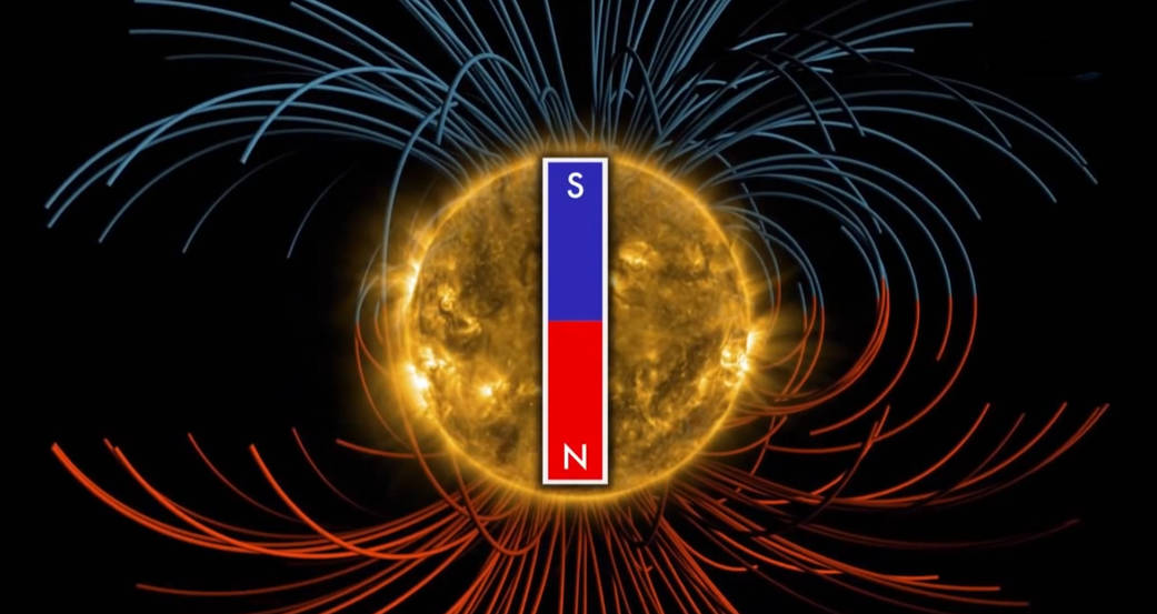 View of the Sun with magnetic lines around it, blue on top and red on the bottom, with a rectangular magnet in the center with a South pole at the top and North pole at the bottom