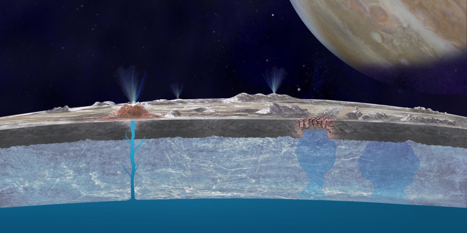 Image showing a cutaway slice of Europa's surface, with an icy crust overlaying an ocean